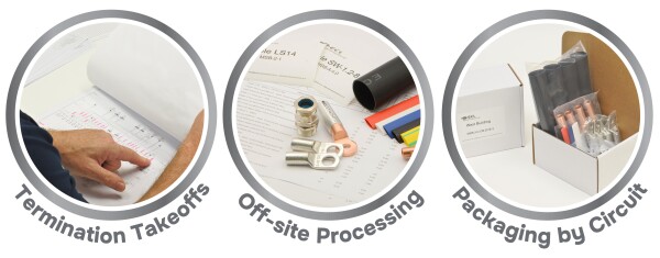 EZConnect process 