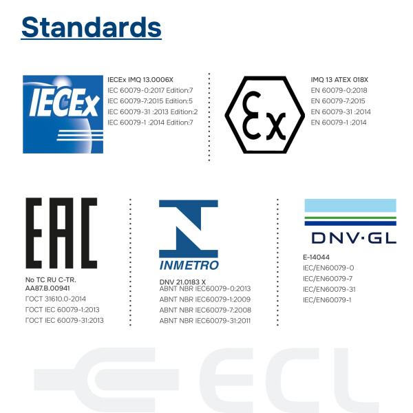 FGO Flameproof Non Armoured Cable Glands standards