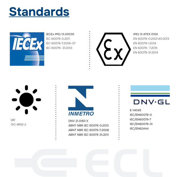 Nylon Ex e Gas Dust Rated Cable Gland Standards